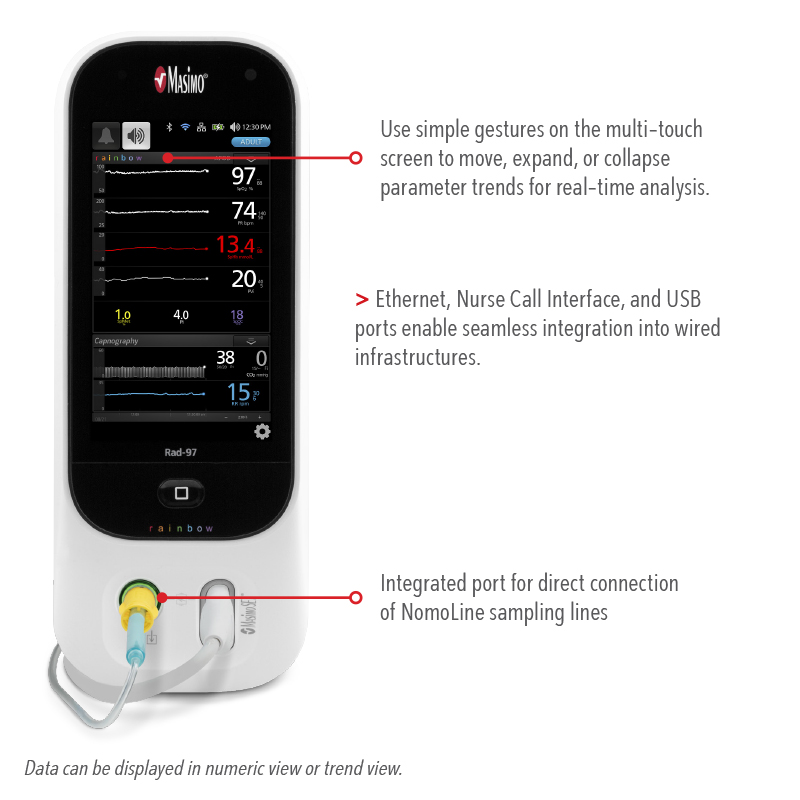 Diagram showing features of Rad-97 with NomoLine Capnography device.
